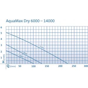 AquaMax Dry filterpomp